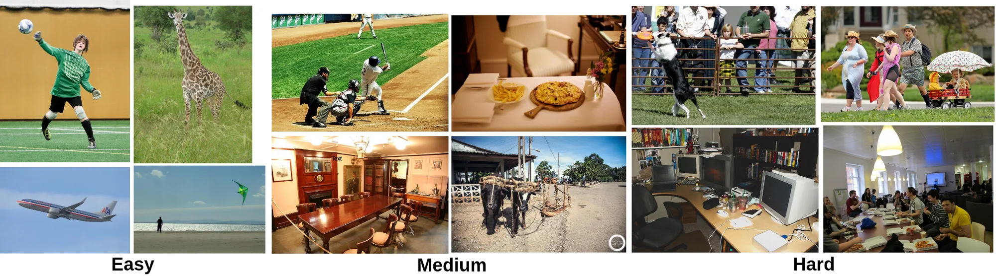 Example images for the easy, medium and hard tiers, from sparse scenes with large objects to crowded indoor scenes.