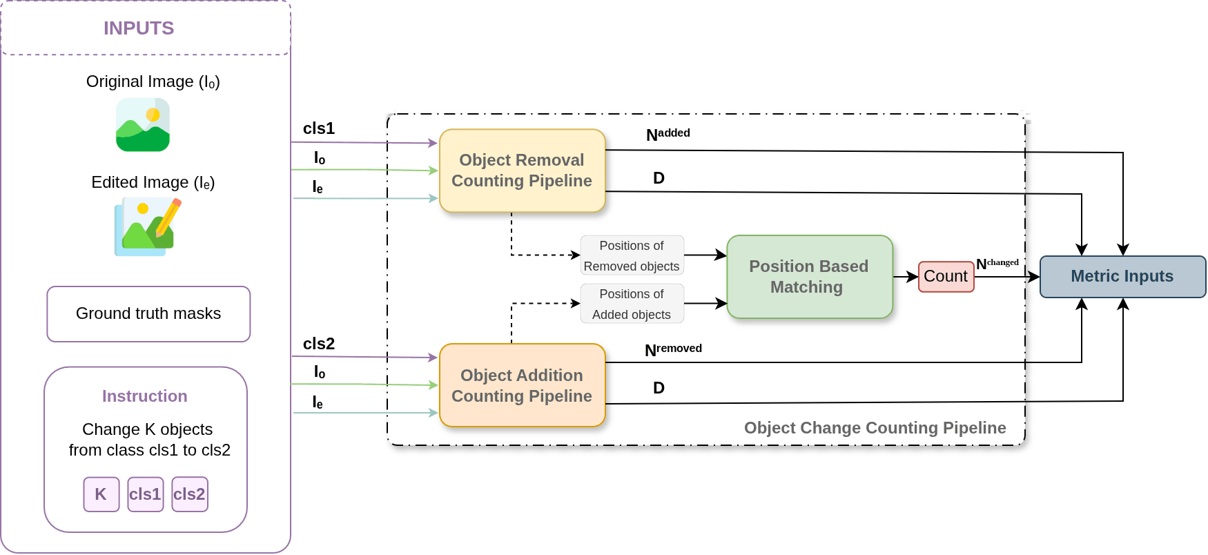 The change pipeline: the remove branch runs on the source class and the add branch on the target class, and removed and added positions are matched.