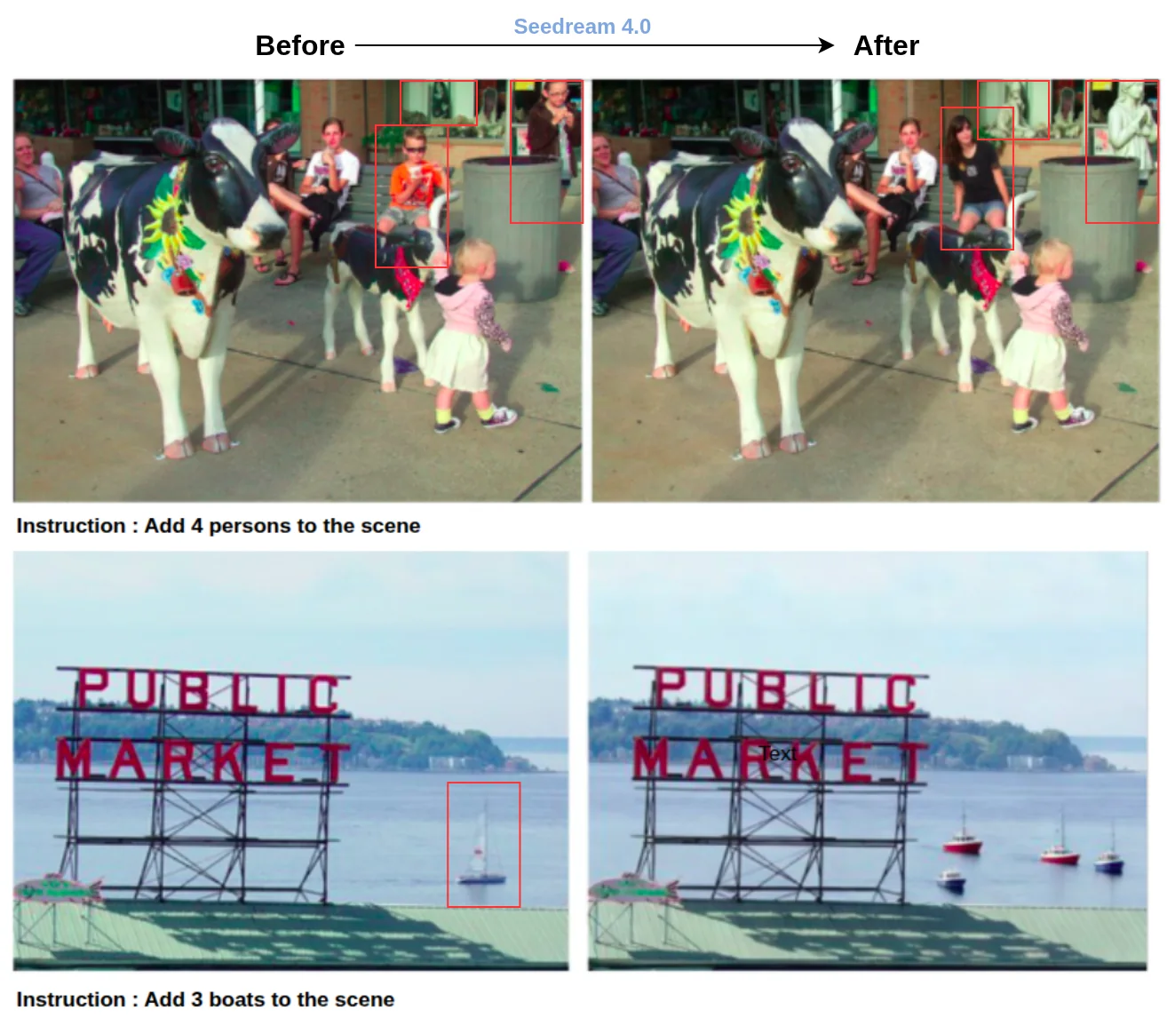 Two Seedream 4.0 edits. Asked to add 4 persons, the editor repaints existing people and statues; asked to add 3 boats, it removes the original boat and paints four new ones.