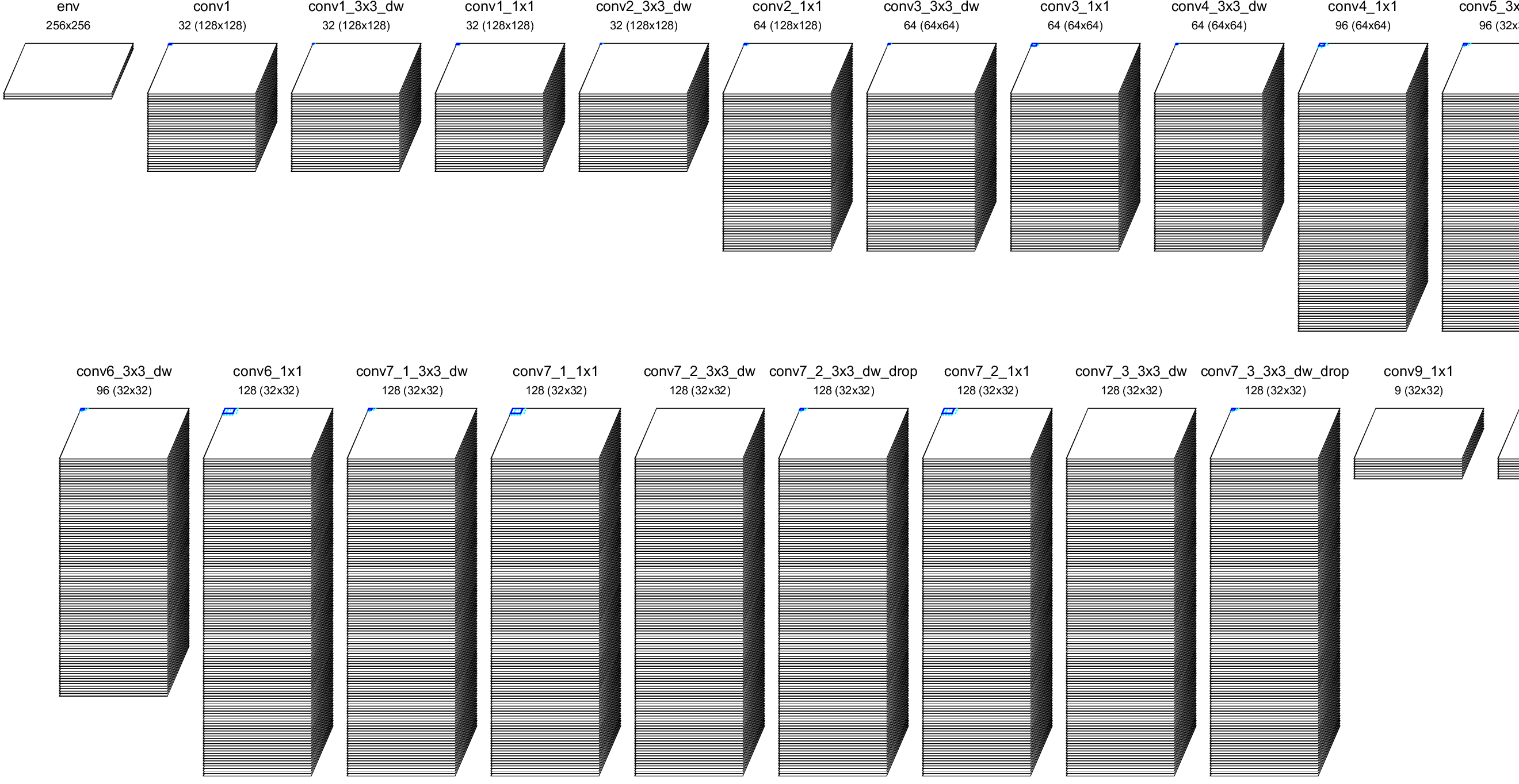 Neural network used for the application.