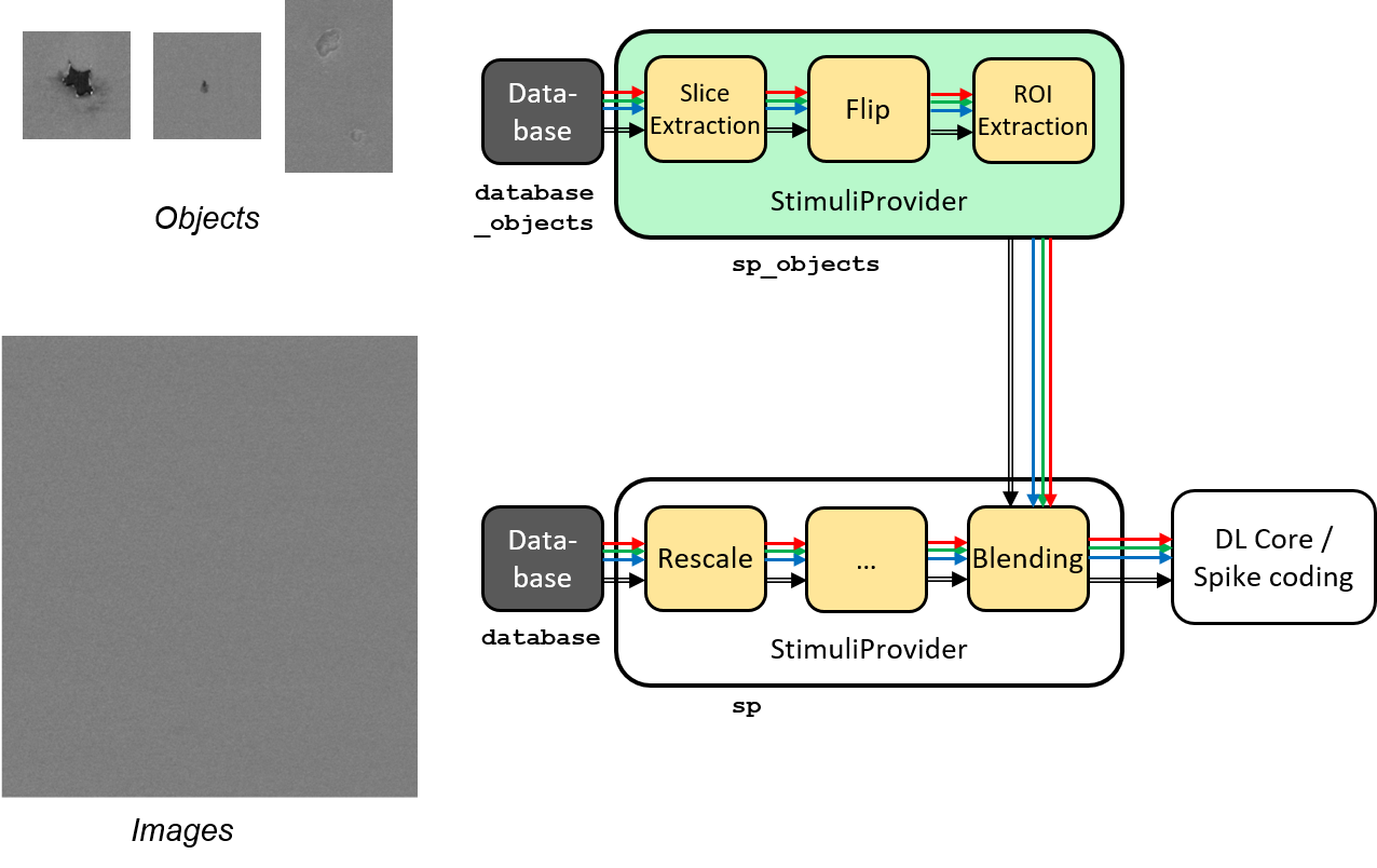 Blending pipeline working principle.