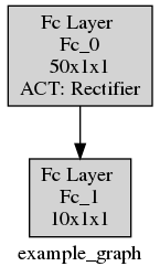 Example graph.