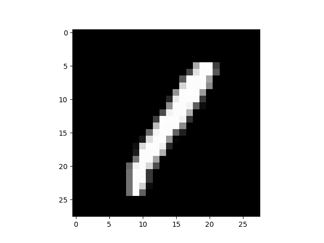 First stimuli of the MNIST dataset.