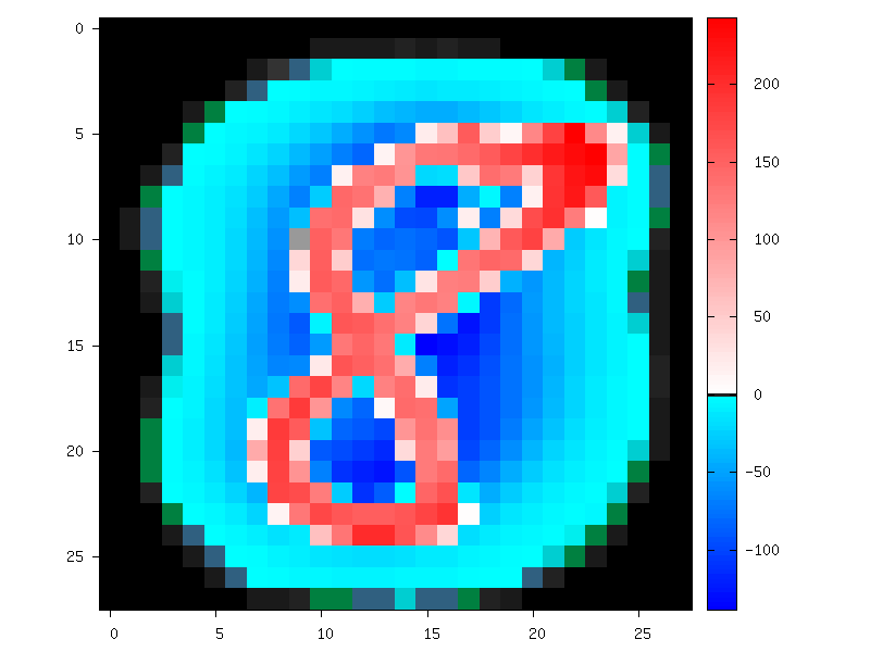 Image of the set after the ``AffineTransformation`` substracting the global mean image (keep in mind that the original image value range is [0, 255]).