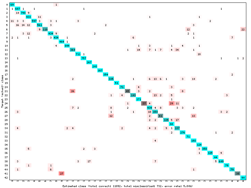 Confusion Matrix.