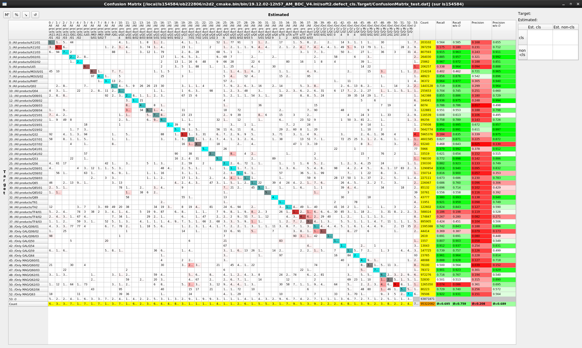 Interactive confusion matrix tool main window.