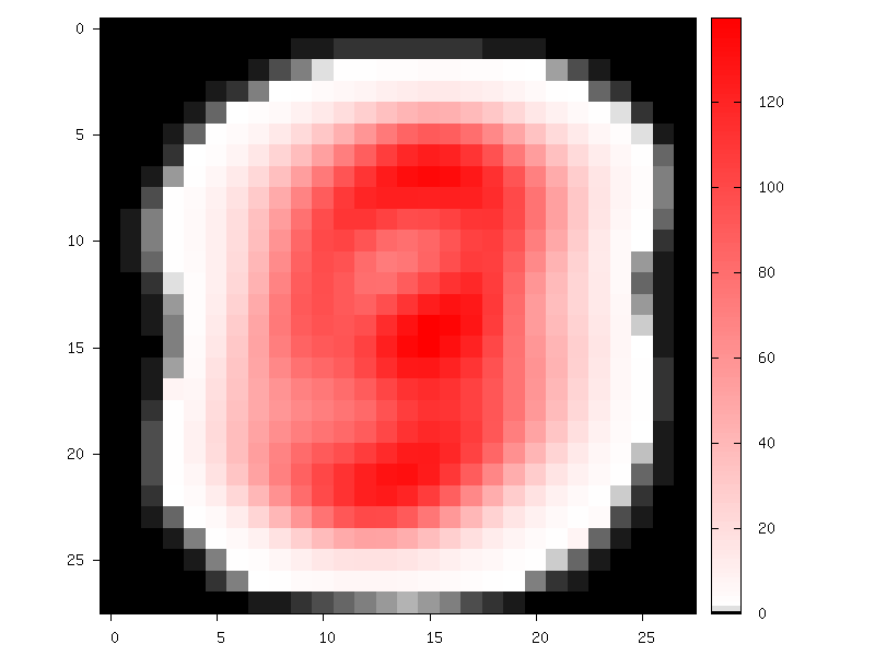 Global mean image generated by ``StimuliData`` with the ``MeanData`` parameter enabled.