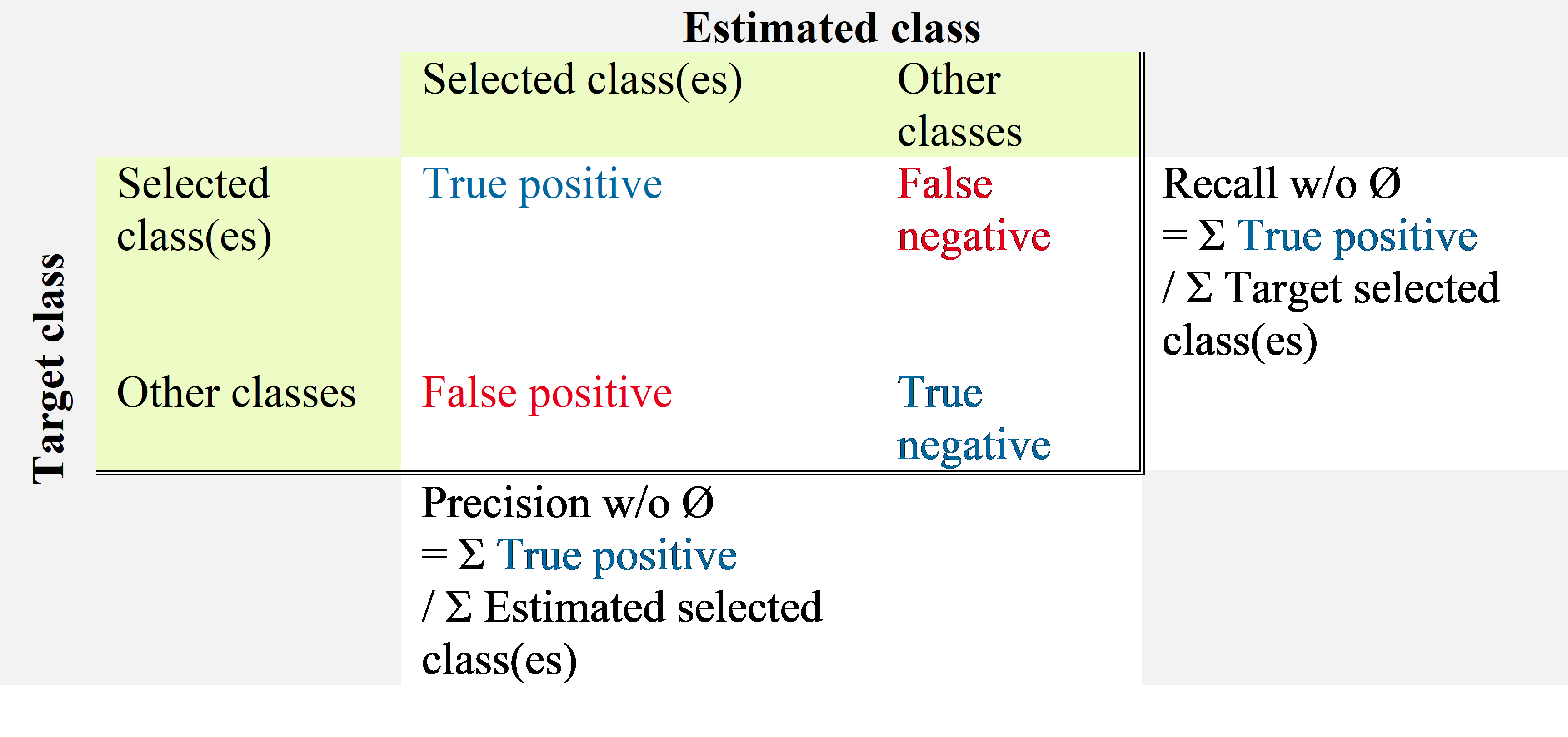 _images/recall_precision_table_wo.png