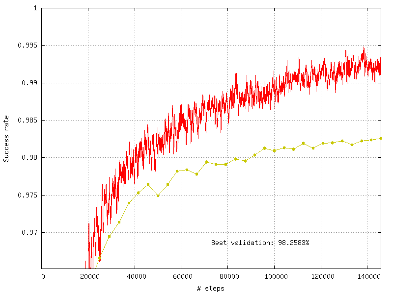 Example of validation score generated by a ``TargetScore``.