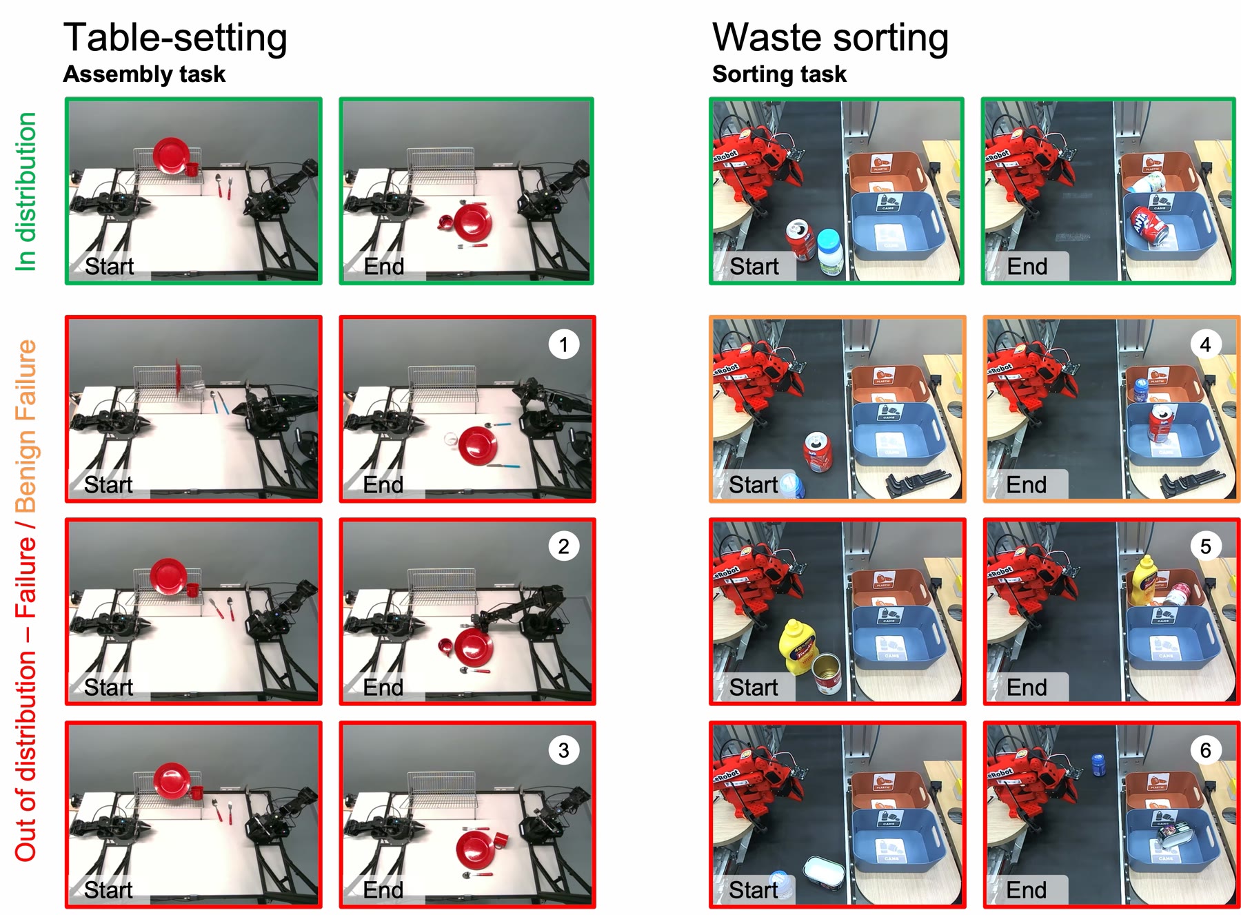 Overview of the Robot-WATCHDOG evaluation dataset