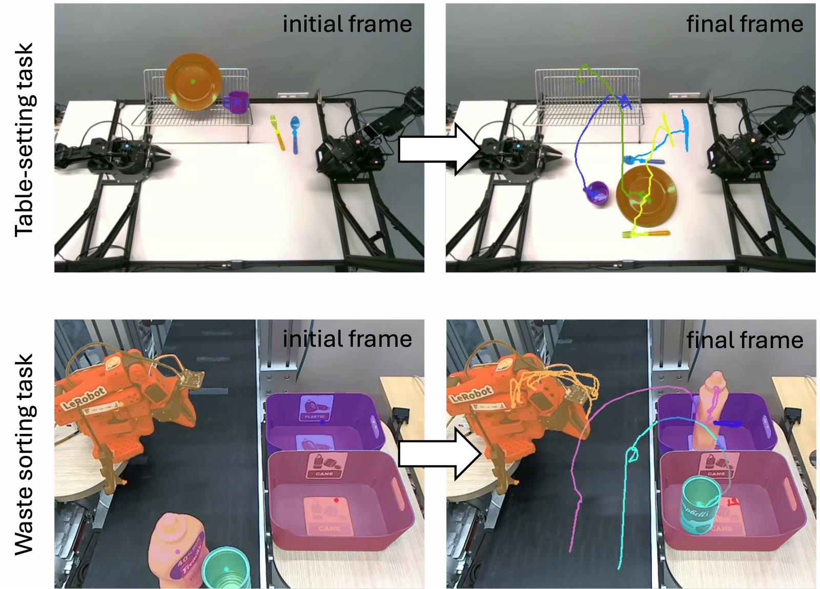 Tracked object trajectories on the table-setting and waste-sorting tasks