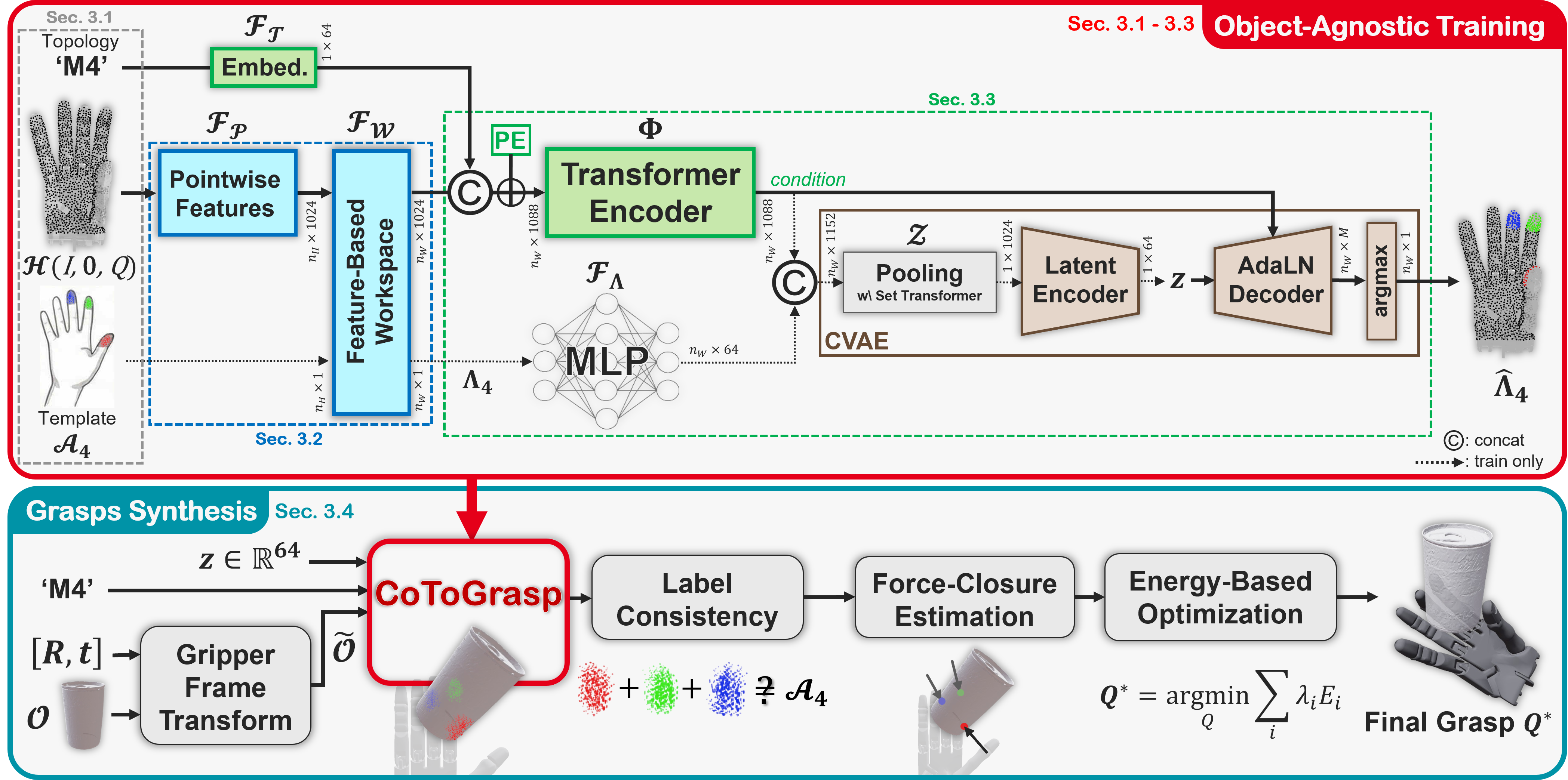 First research result visualization