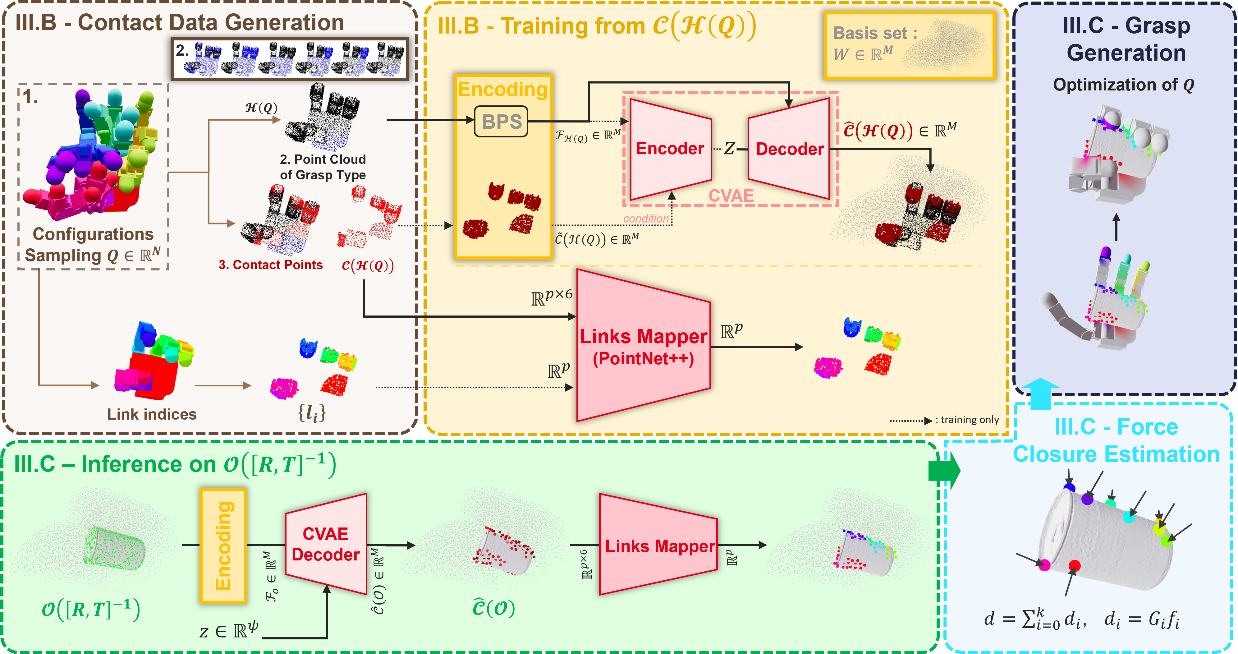 First research result visualization