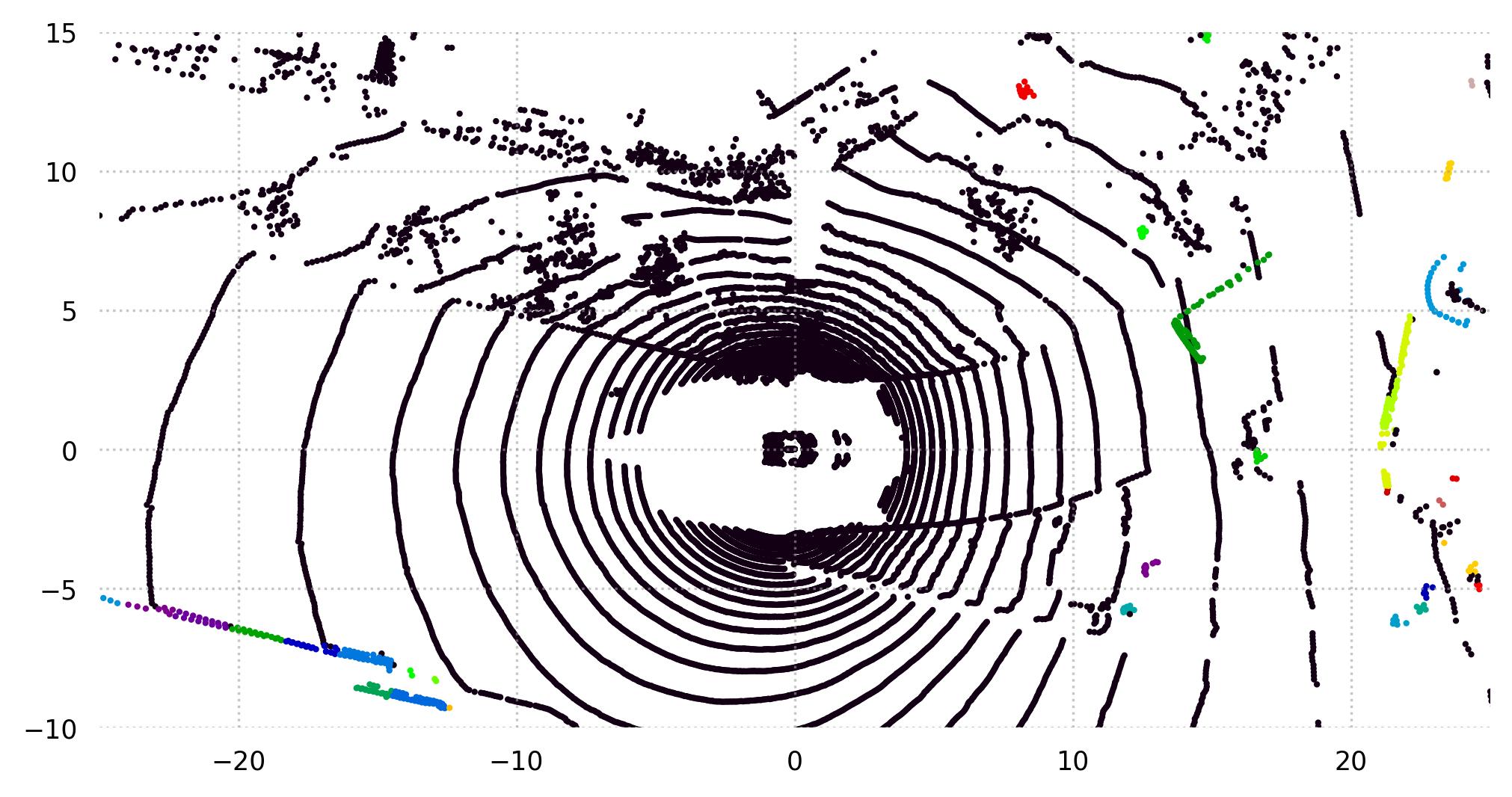 ../_images/tri3d.datasets.NuScenes.instances.jpg