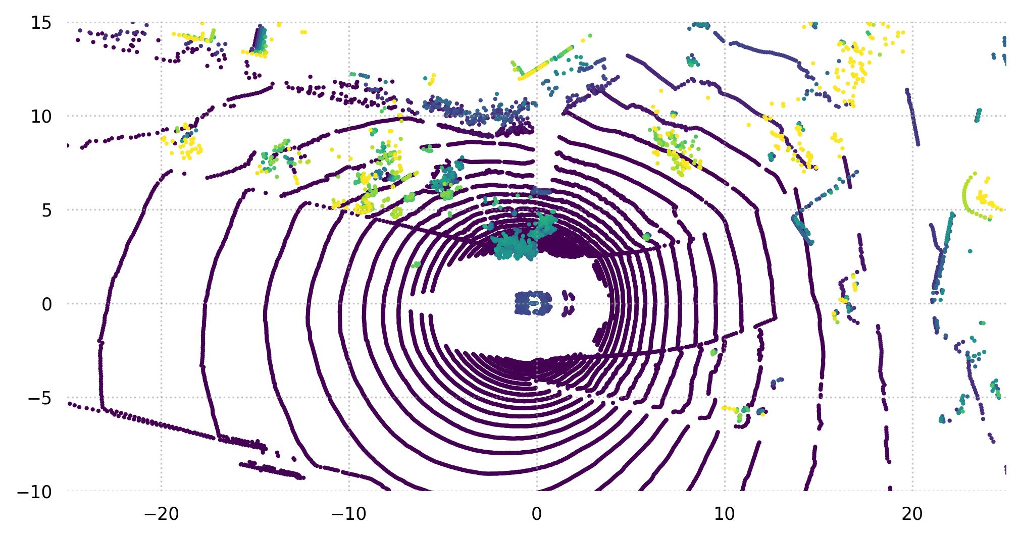 ../_images/tri3d.datasets.NuScenes.points.jpg