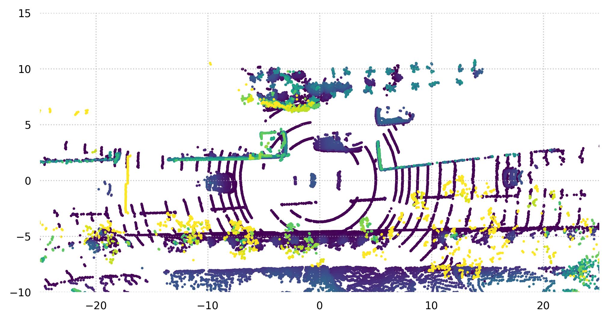../_images/tri3d.datasets.Once.points.jpg