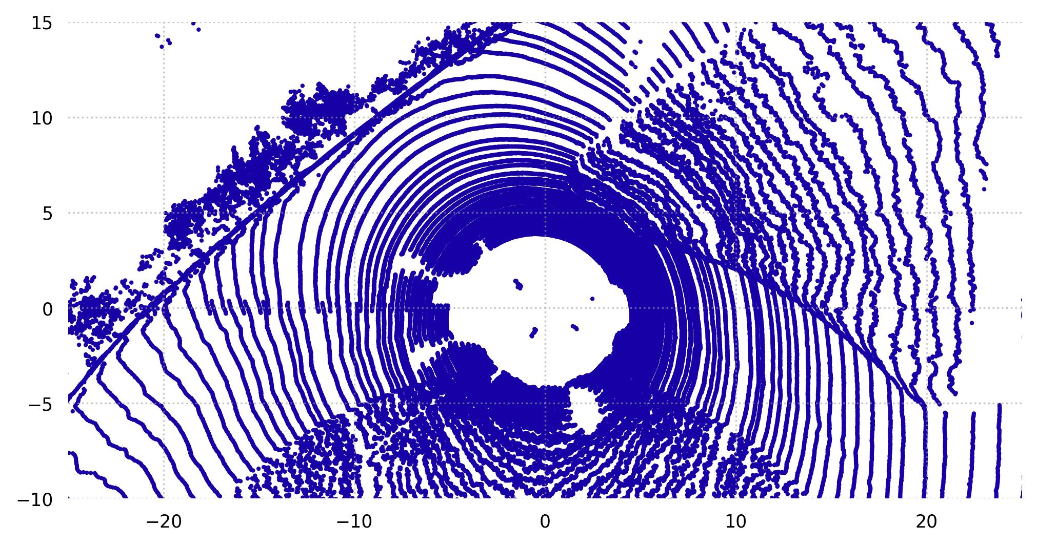 ../_images/tri3d.datasets.SemanticKITTI.instances.jpg