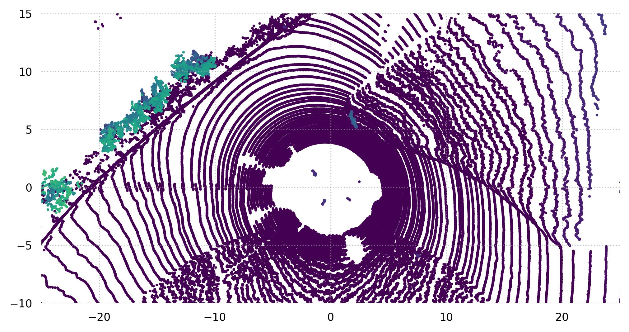 ../_images/tri3d.datasets.SemanticKITTI.points.jpg
