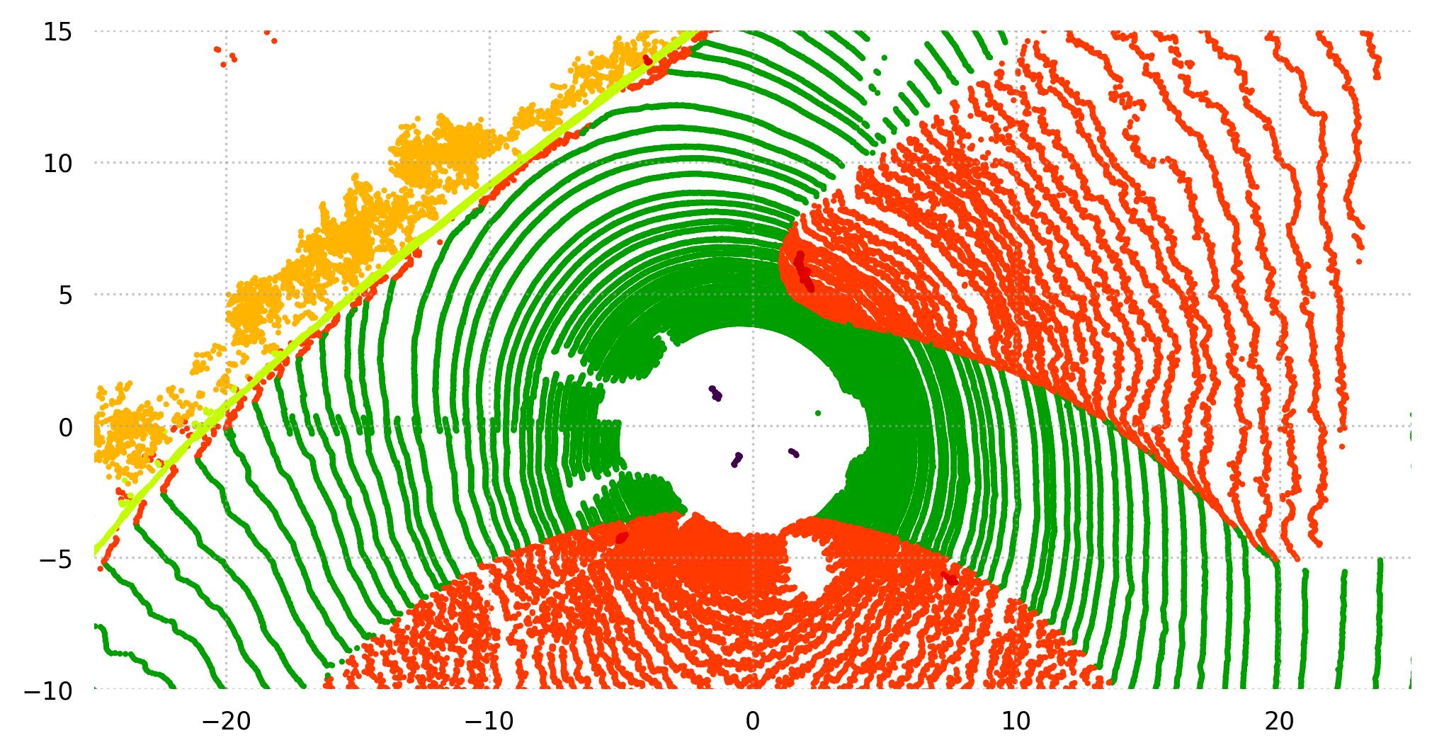../_images/tri3d.datasets.SemanticKITTI.semantic.jpg