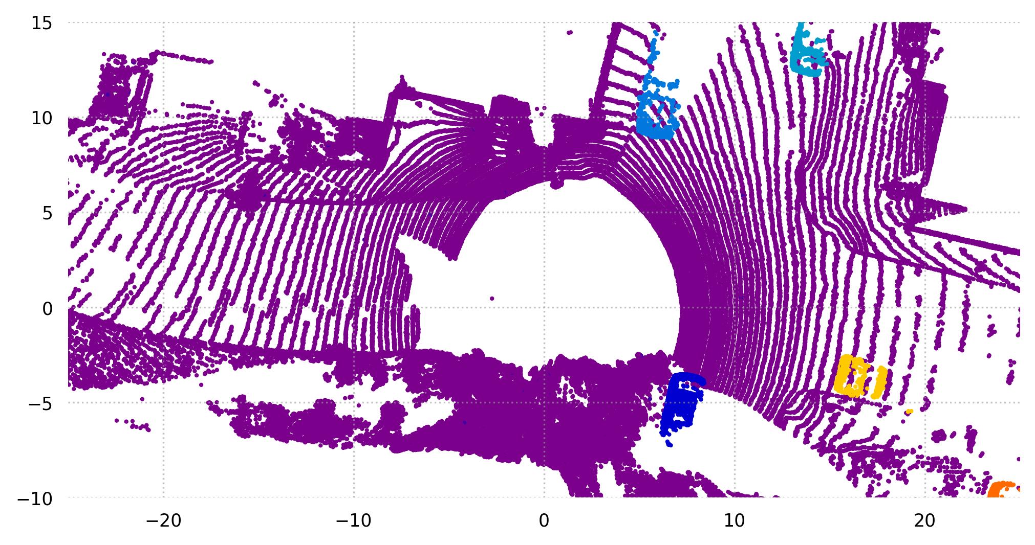 ../_images/tri3d.datasets.Waymo.instances.jpg