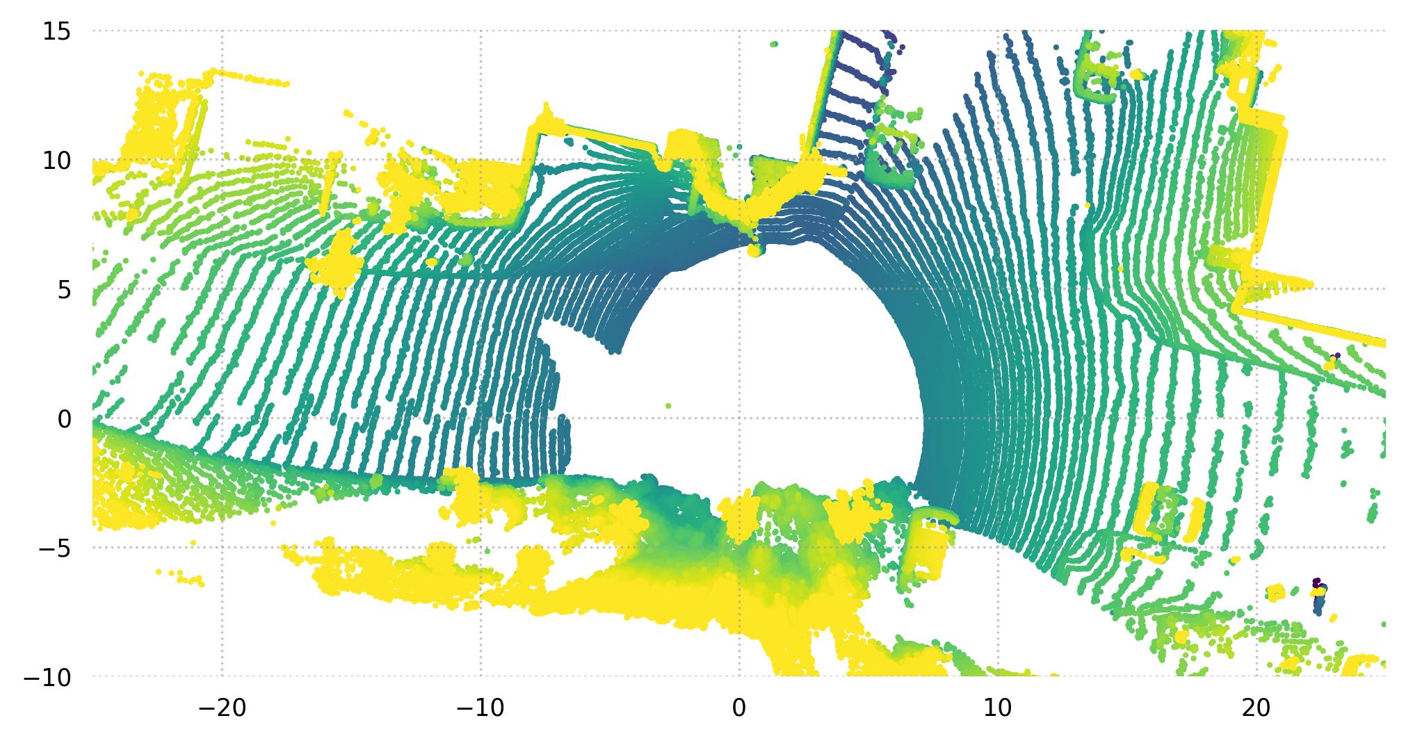 ../_images/tri3d.datasets.Waymo.points.jpg