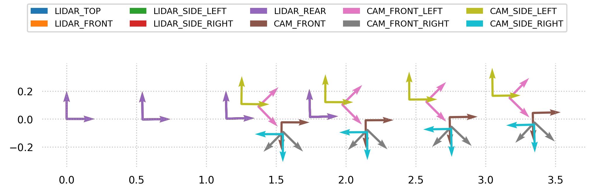 ../_images/tri3d.datasets.Waymo.poses.jpg