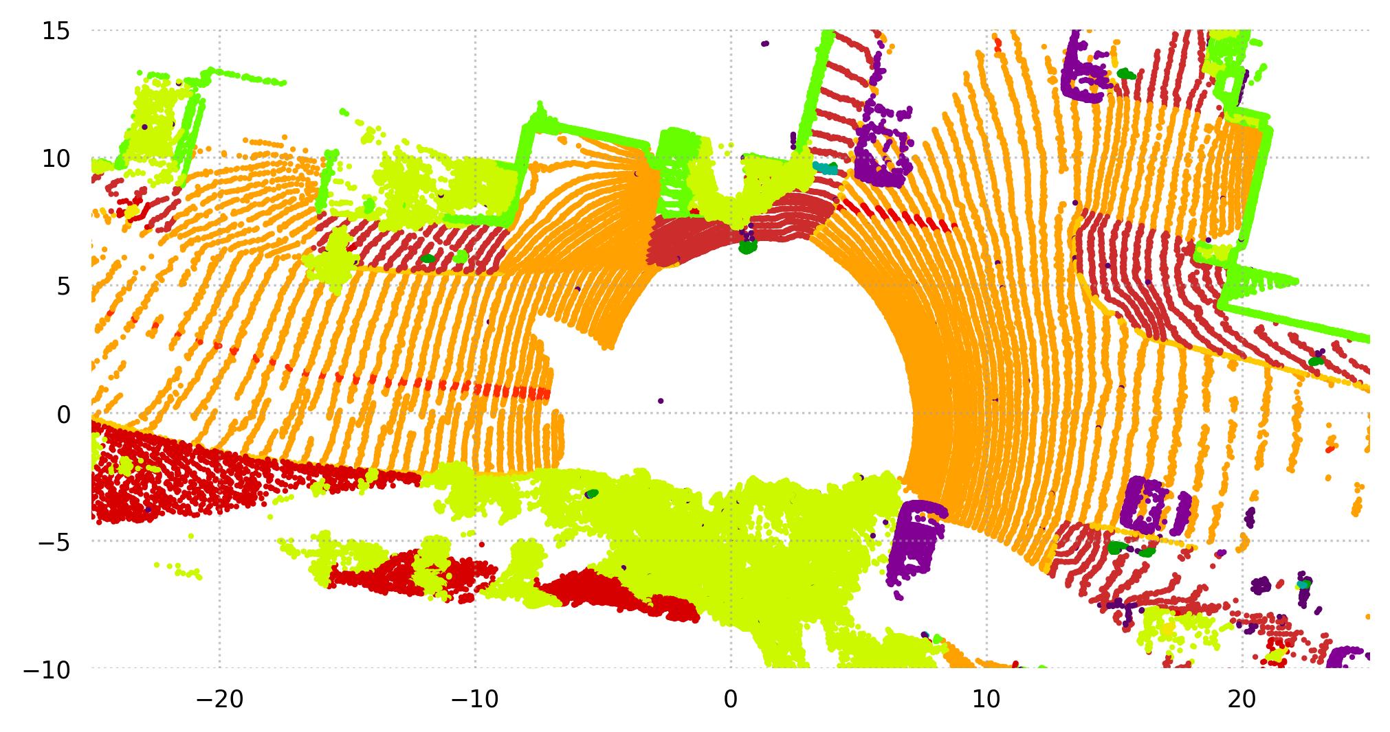 ../_images/tri3d.datasets.Waymo.semantic.jpg