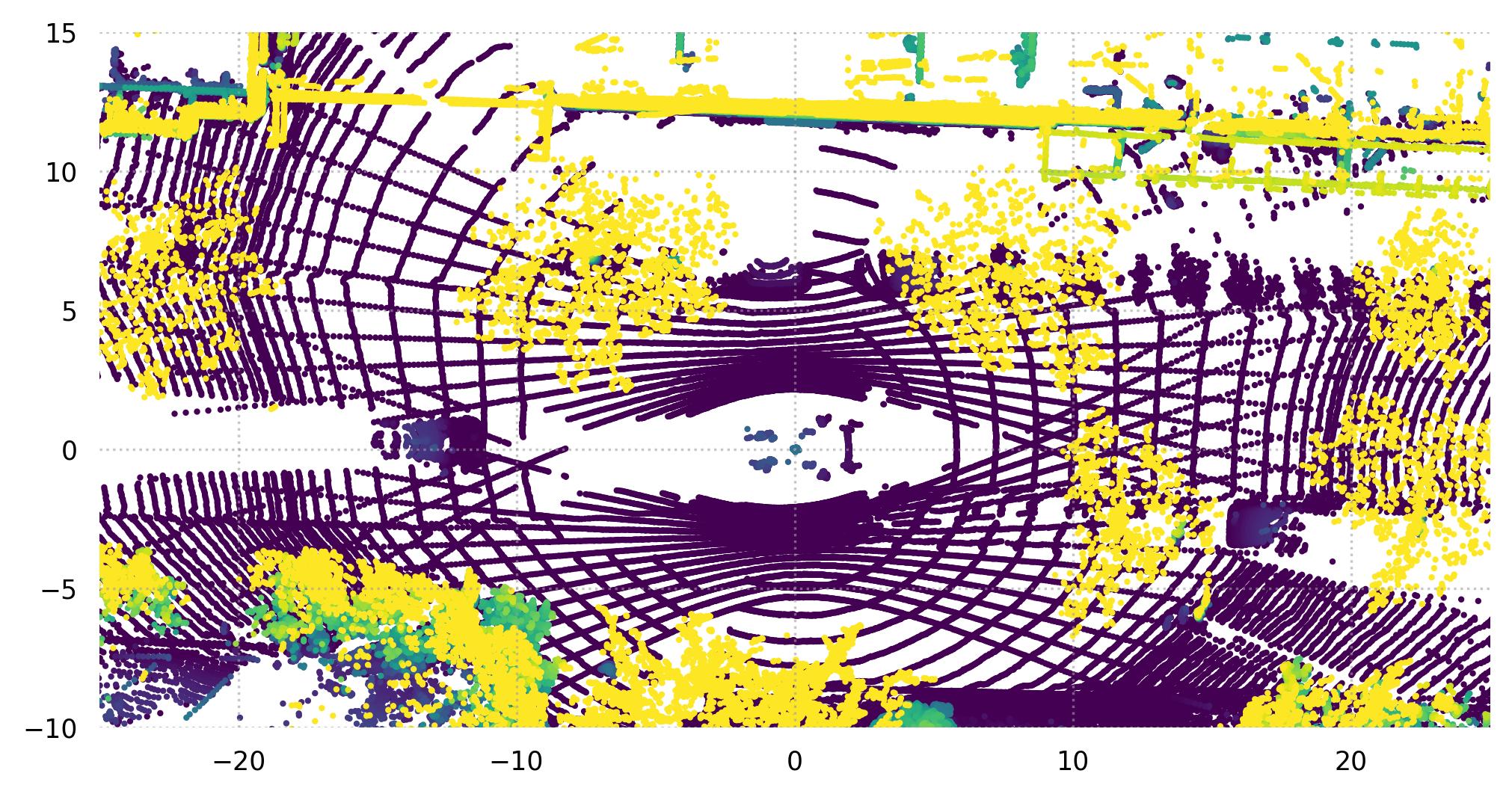 ../_images/tri3d.datasets.ZODFrames.points.jpg